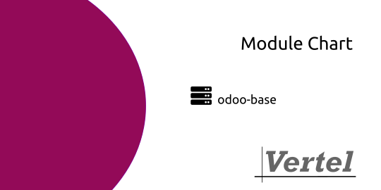 Base: Module Chart