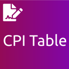 Contract: CPI Table