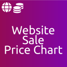 Website Sale: Price Chart